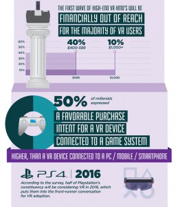 New Survey Reveals Americans Thoughts on VR