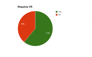What Steam’s Data Reveals About The Health of VR’s Ecosystem