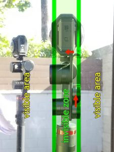 360 cameras have a blind spot at the stitch line (green area)