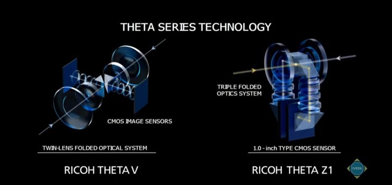 Theta Z1 triple folded optical path