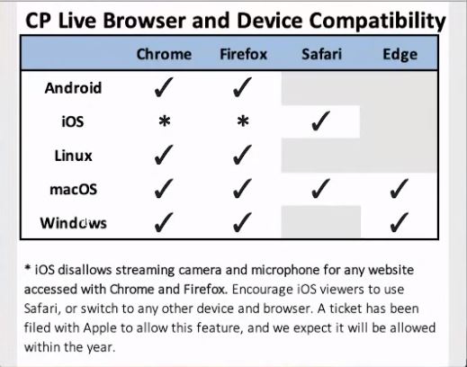 Cloudpano Live compatibility