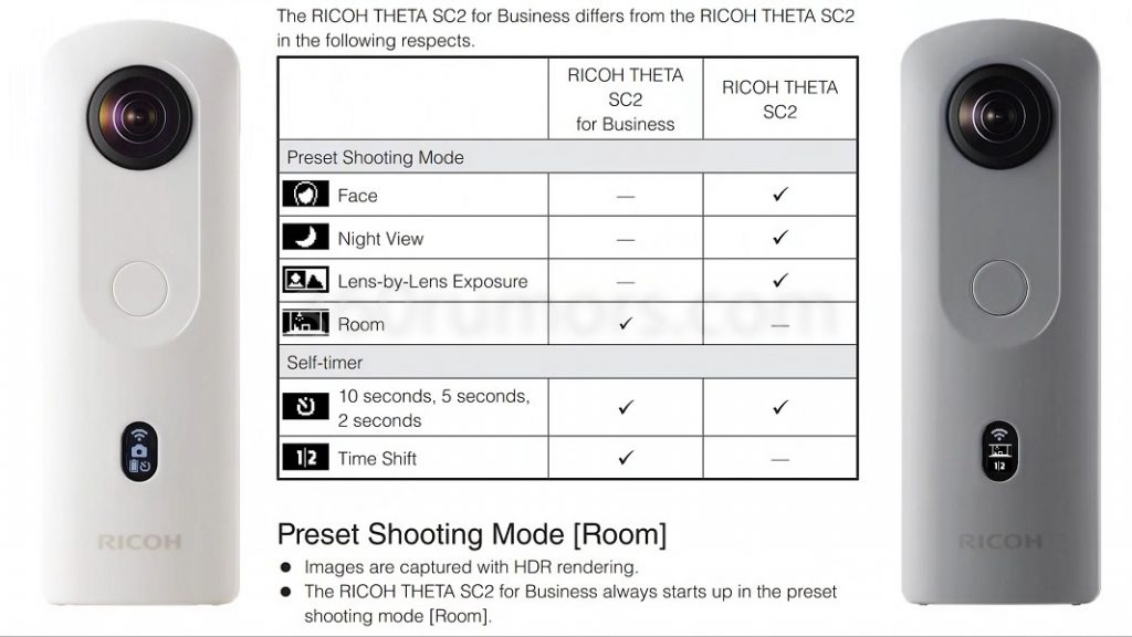 Ricoh Theta SC2 vs Theta SC2 for Business