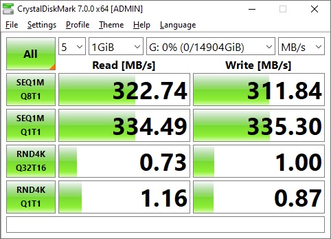 WD My Book Duo speed test in RAID-0 configuration