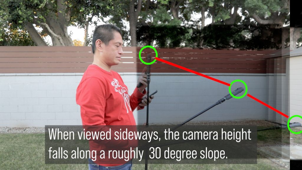 Rule of Thirds for 360: camera height varies with distance